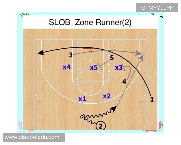深圳篮球队防守体系解析：战术布置与执行的深度剖析