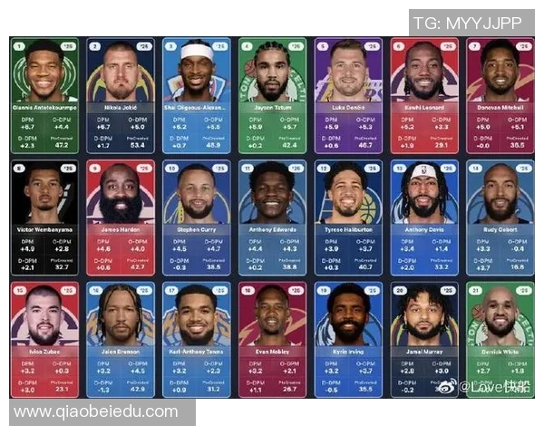 篮球耐力实力榜单权威发布揭示顶尖球员真实实力与潜力